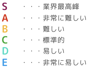 採用難易度